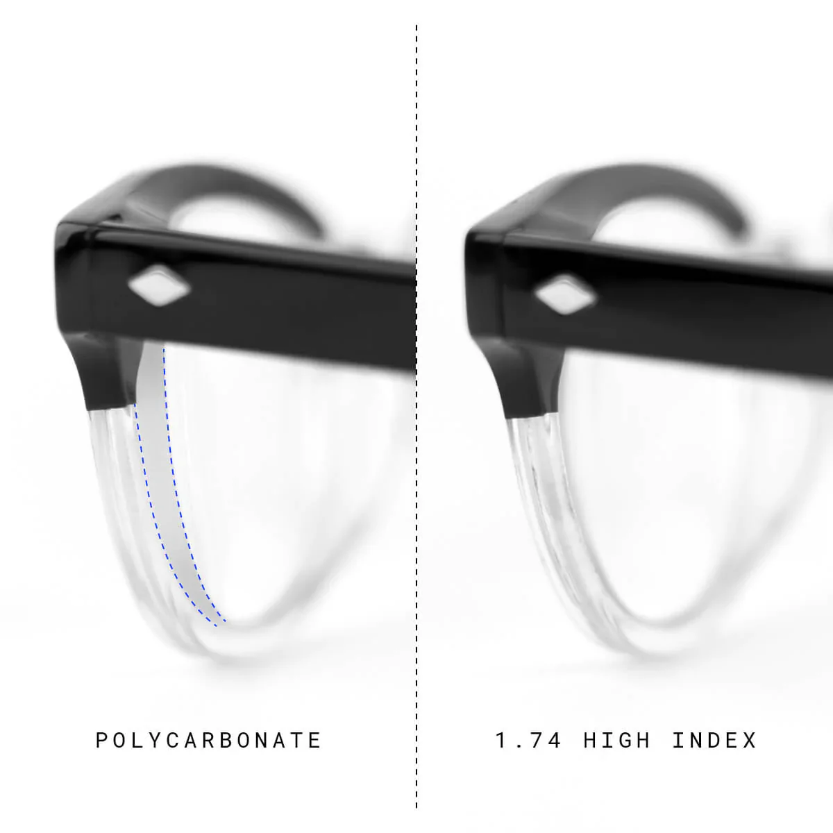 Lens Index: A Guide to Choosing the Right Eyeglass Lenses