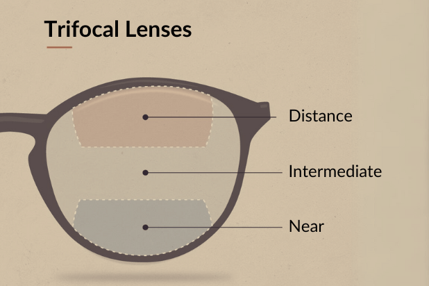 What Are Trifocal Lenses?