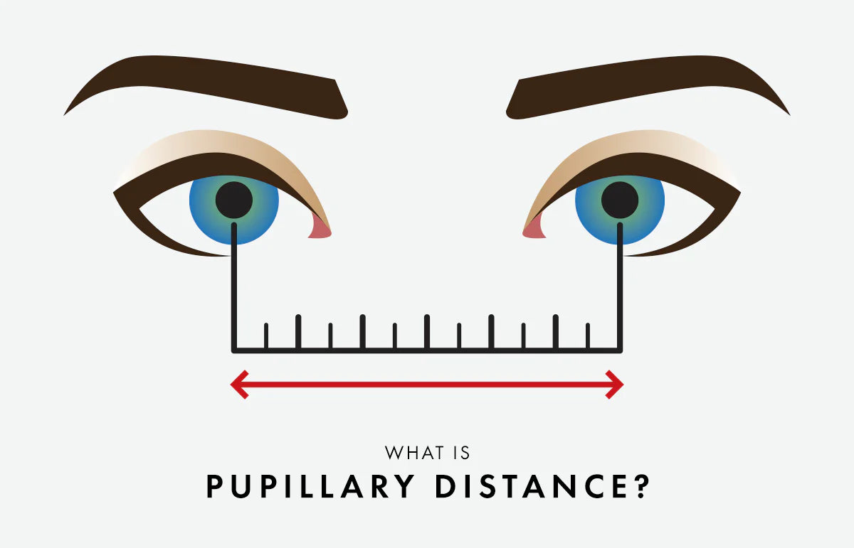 What is Pupillary Distance (PD)