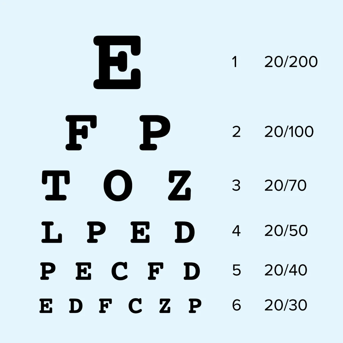 What Is Visual Acuity, and How Is It Measured?